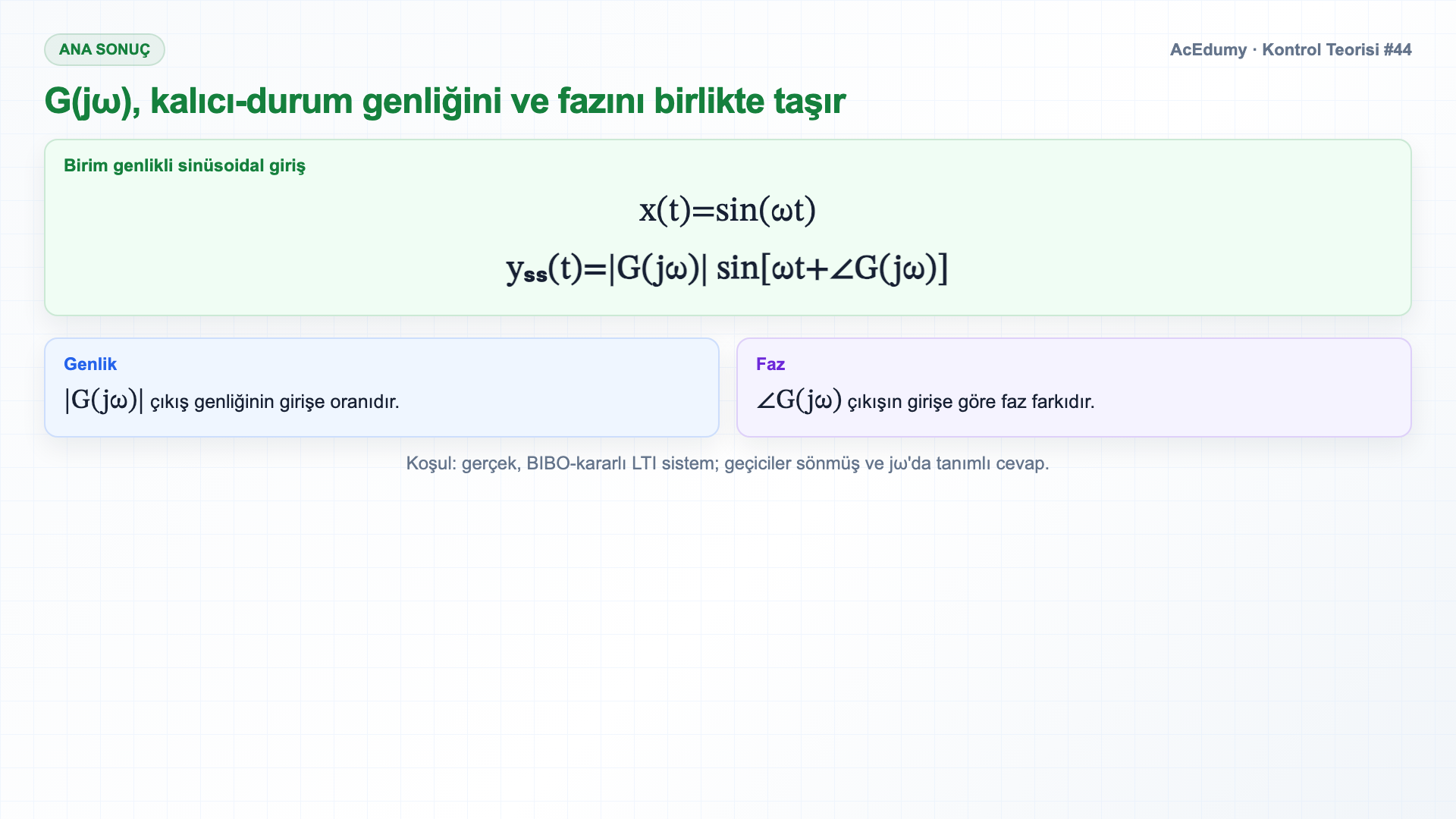 Sinüsoidal kalıcı durum, G(jω) genlik-faz hesabı, desibel ölçeği ve birinci dereceden alçak geçiren örneğini gösteren Türkçe çözüm karesi.