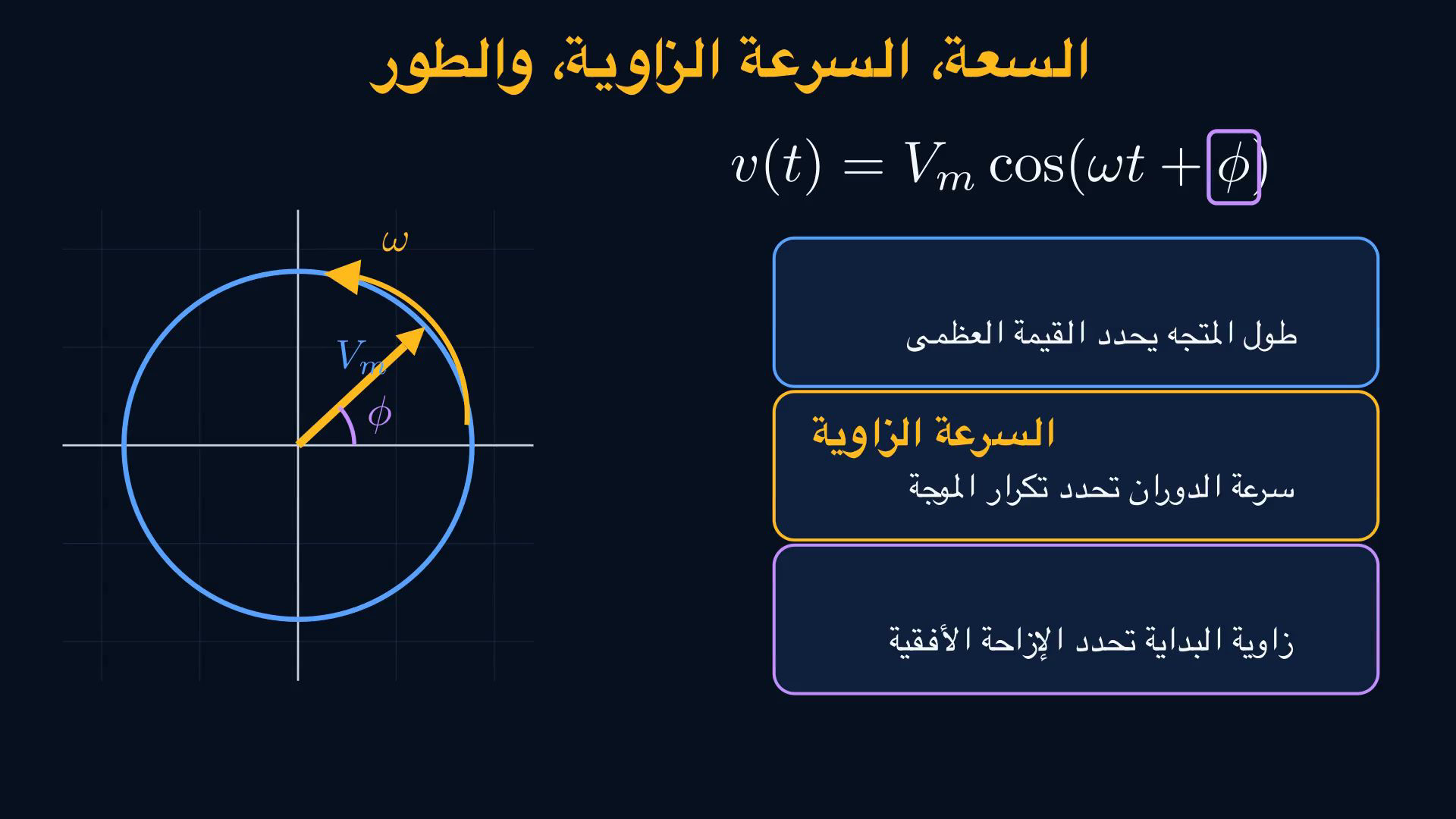 إطار من الفيديو العربي يوضح الموجة الجيبية والمتجه الدوار والسعة والتردد والطور والفازور.