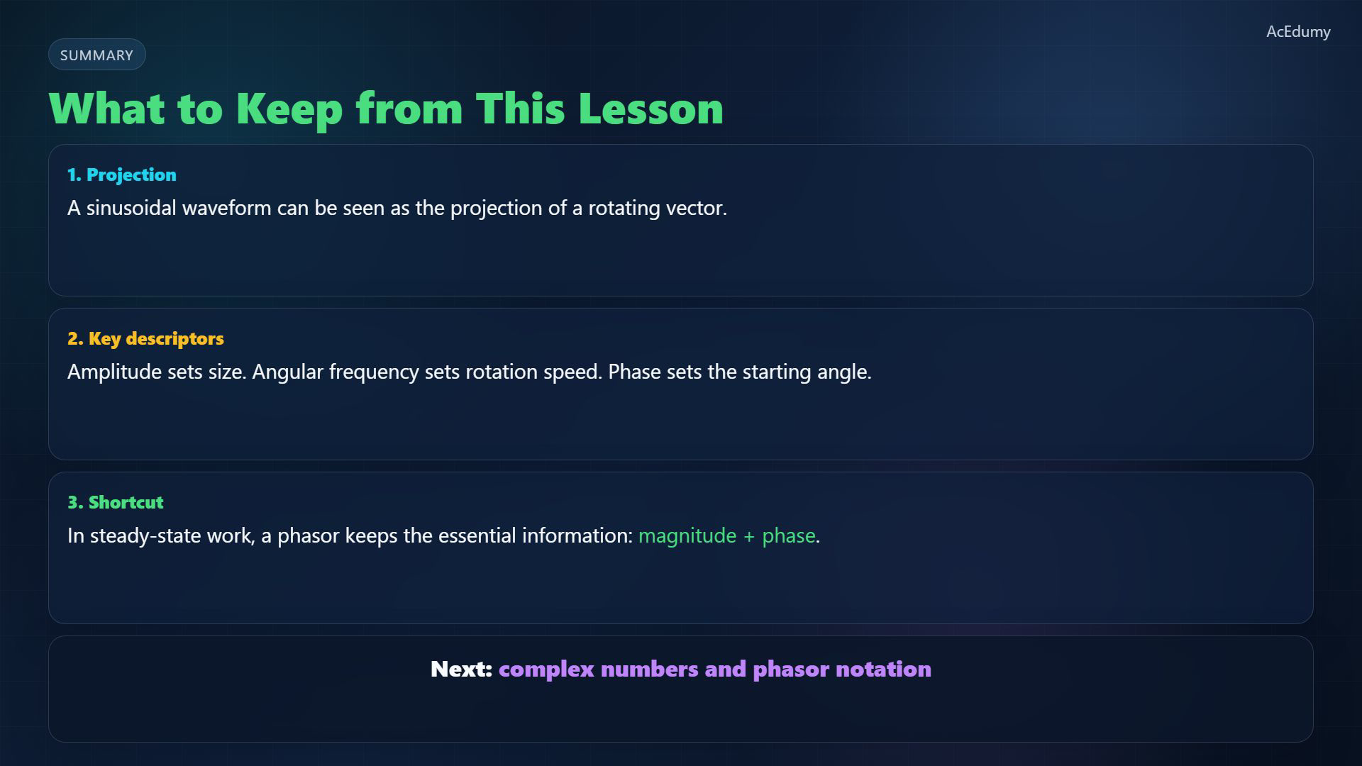 Reviewed reference frame from the original English lesson on sinusoidal steady state and the phasor idea.
