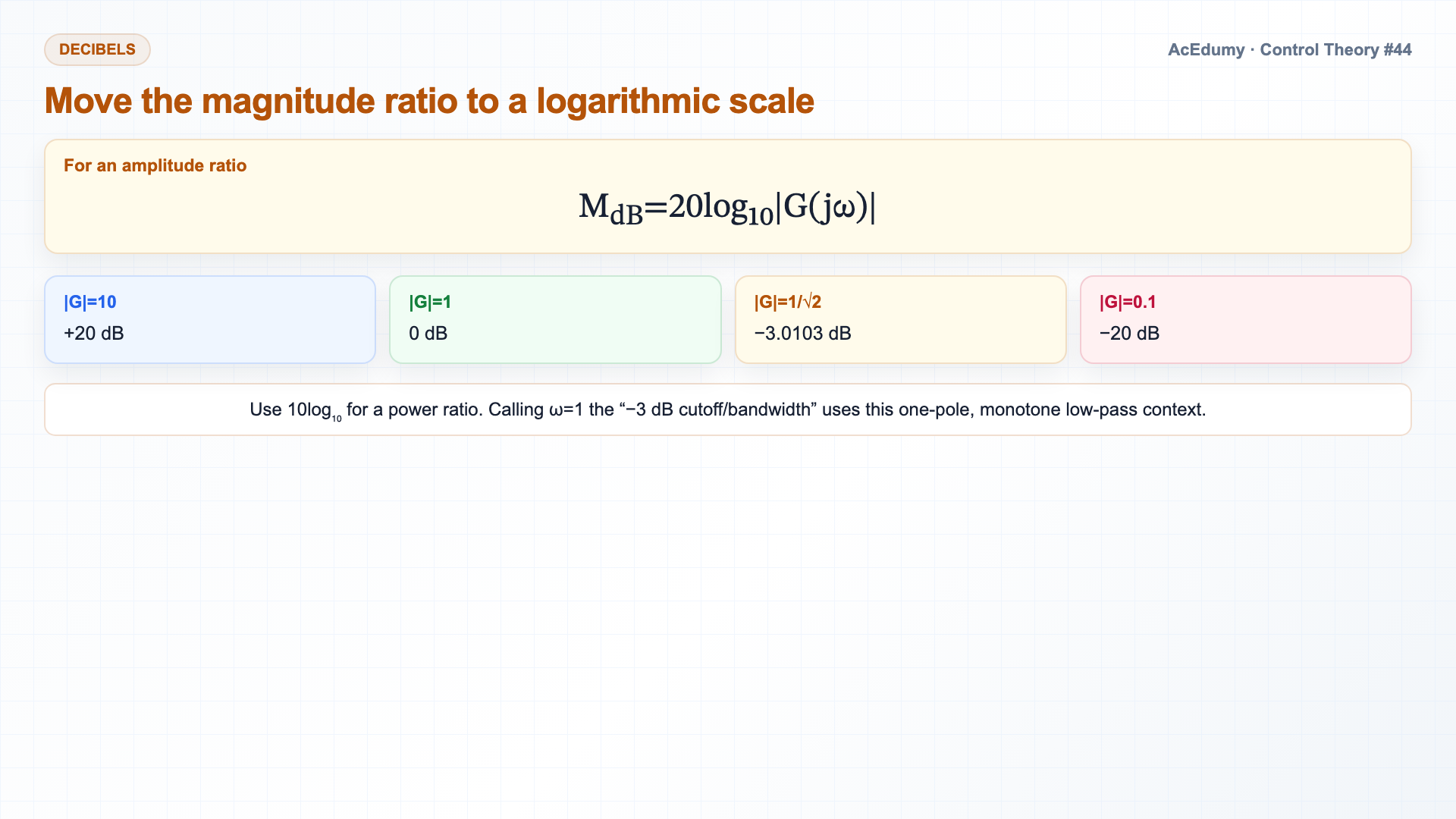 English solution frame showing sinusoidal steady state, G(jω) magnitude and phase, the decibel scale, and a first-order low-pass example.