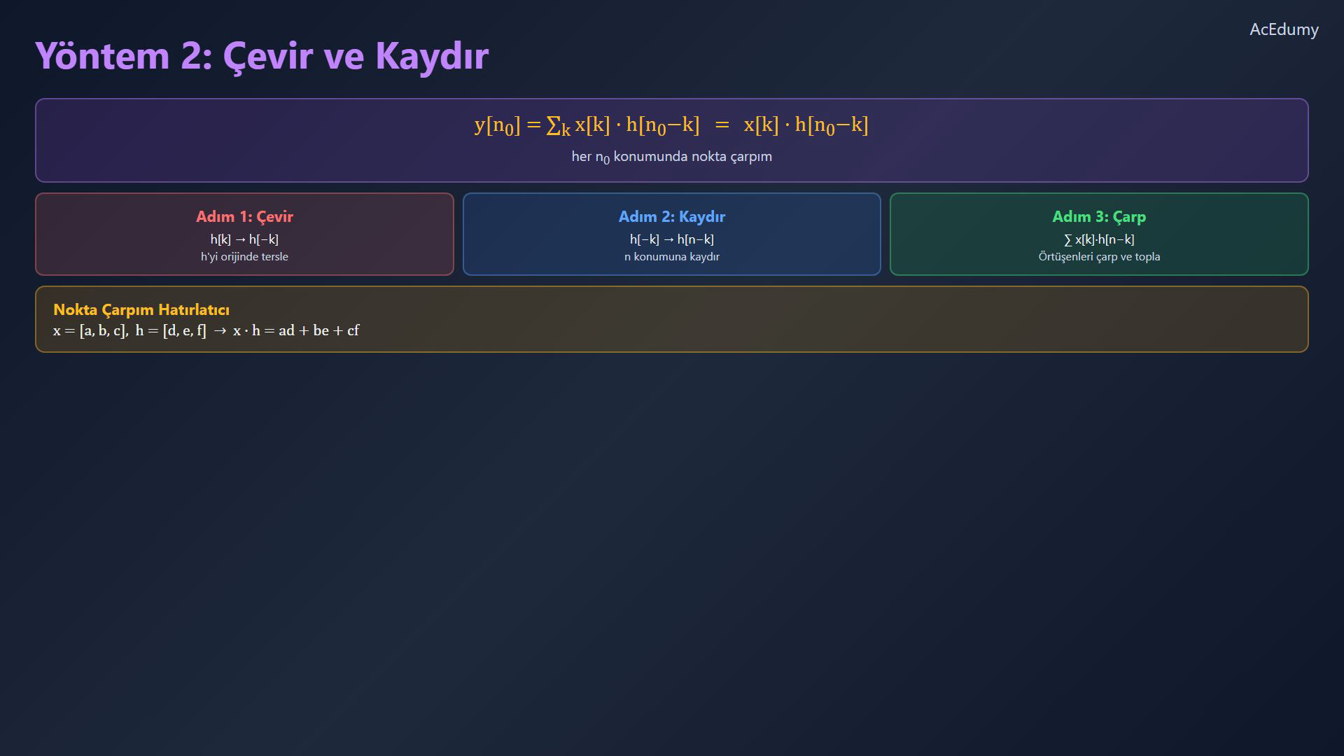 Kaynak videodan doğrusal ayrık zaman konvolüsyonu referansı.
