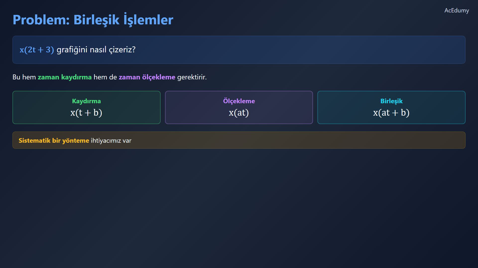 Türkçe kaynak videodan birleşik zaman ve genlik dönüşümü referansı.