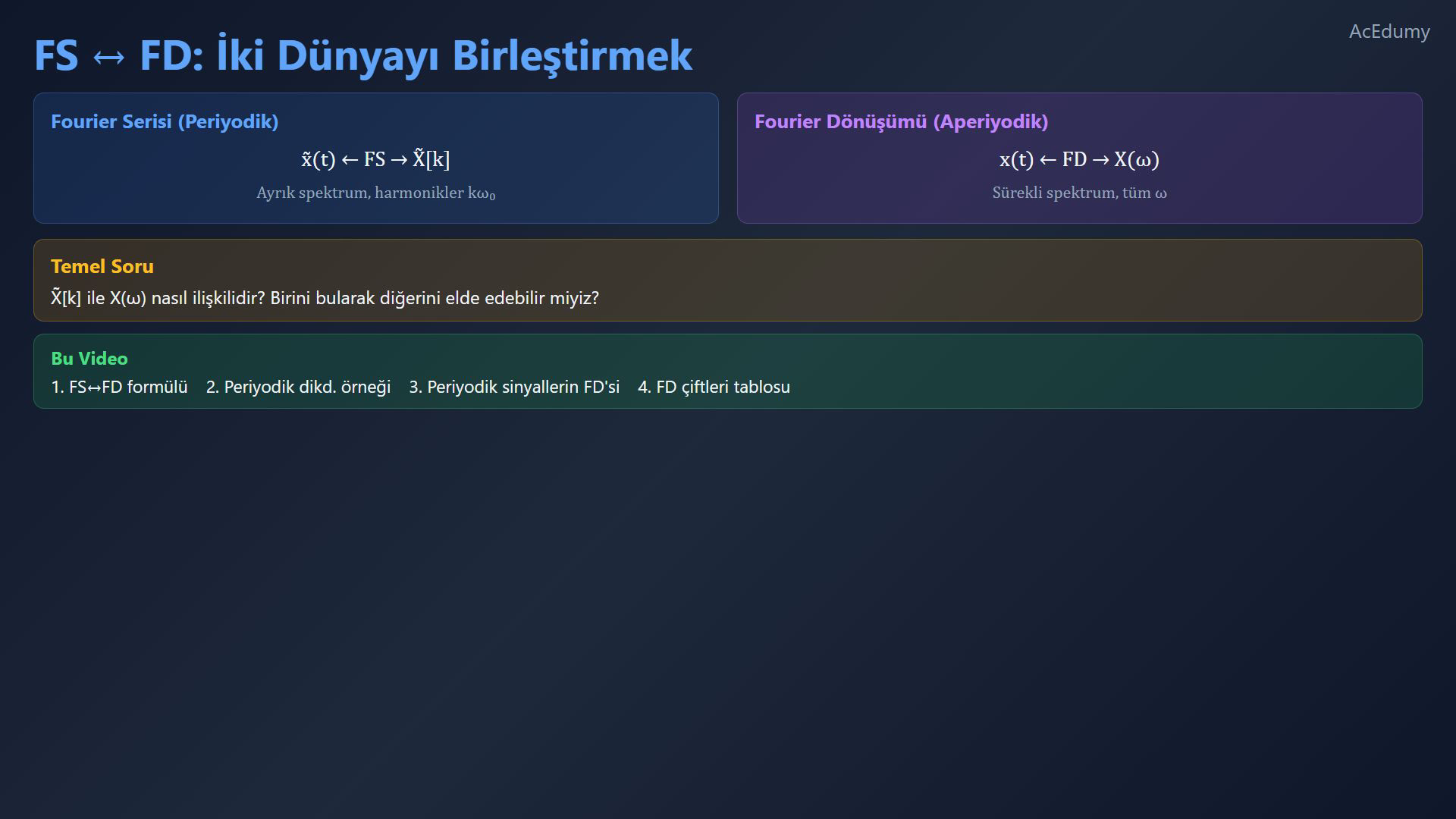 Özgün Türkçe videodan Fourier serisi ve dönüşüm bağlantısı referansı.