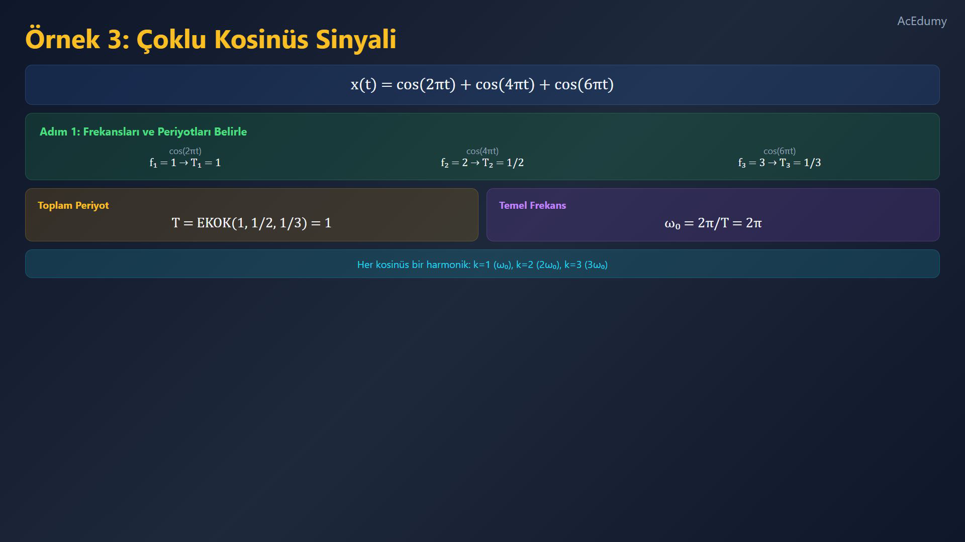 Türkçe kaynak videodan Fourier katsayısı hesaplama kartı.