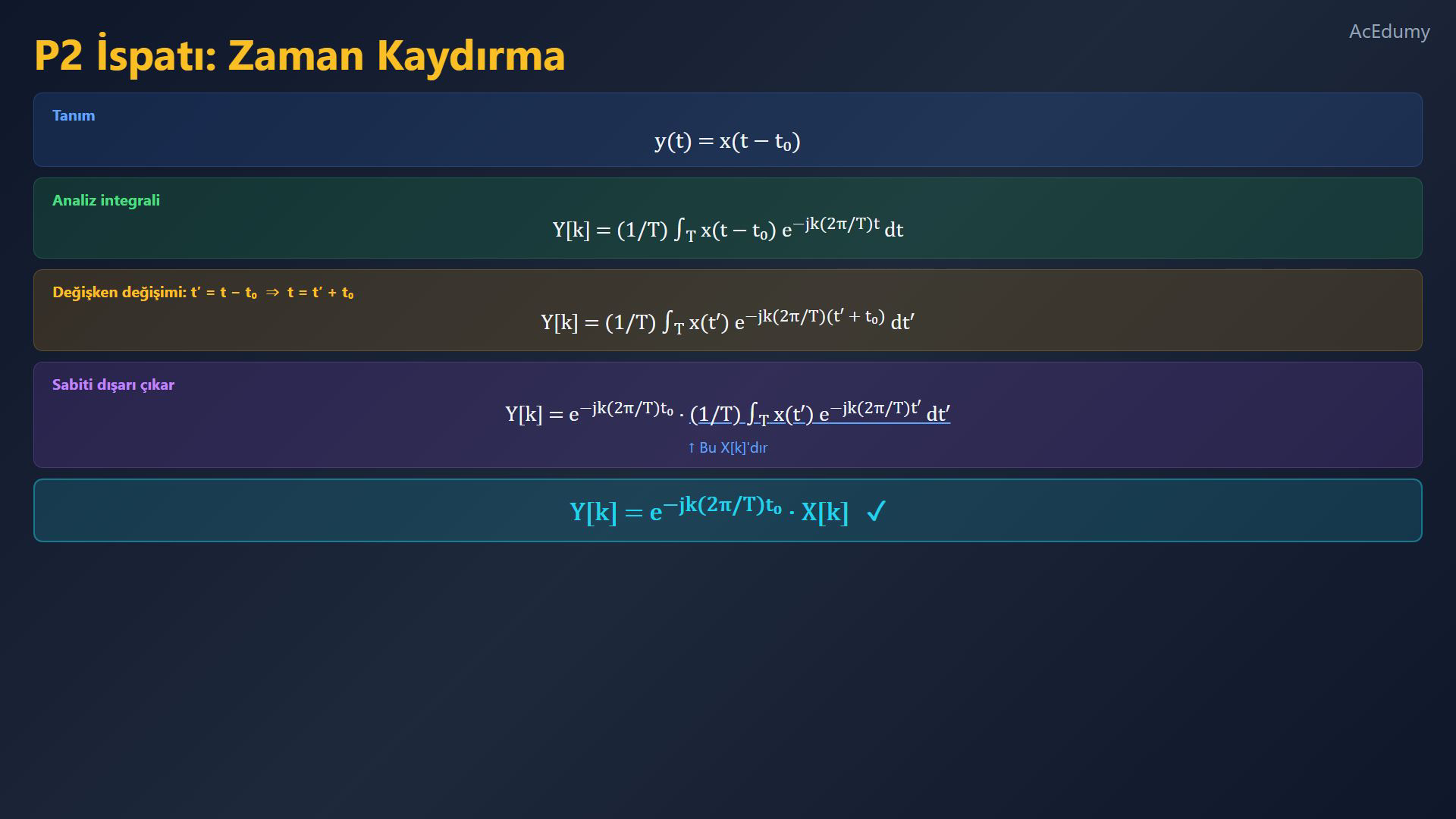 Türkçe kaynak videodan Fourier serisi özellikleri referansı.
