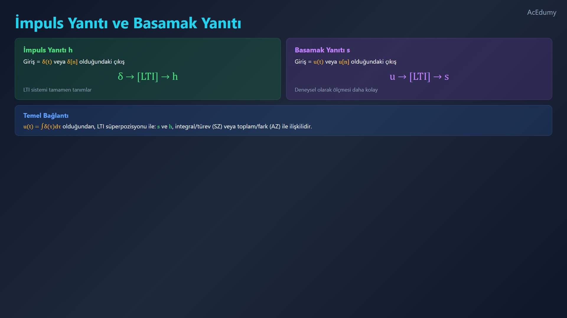 Türkçe kaynak videodan impuls ve basamak yanıtı referansı.