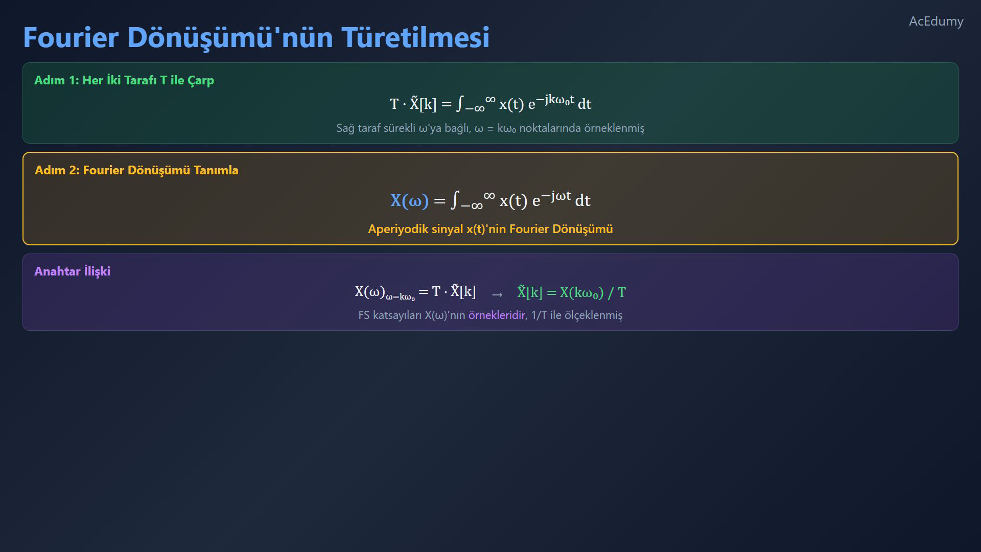 Özgün Türkçe videodan Fourier dönüşümü türetim kartı.