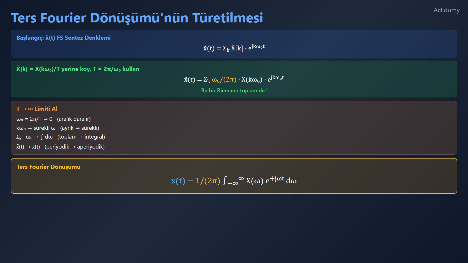 Özgün Türkçe videodan Fourier dönüşümü türetim kartı.