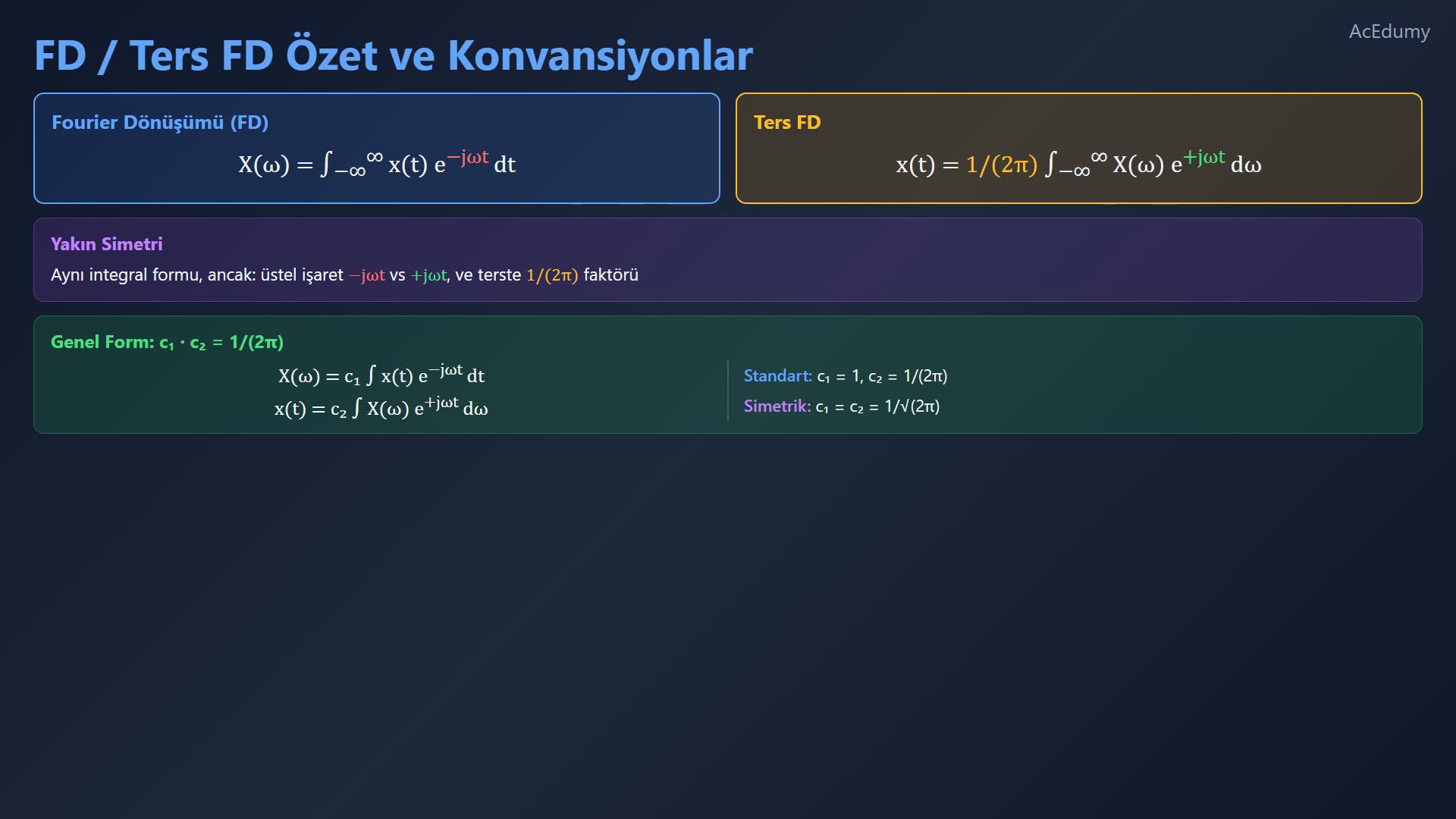 Özgün Türkçe videodan Fourier dönüşümü türetim kartı.