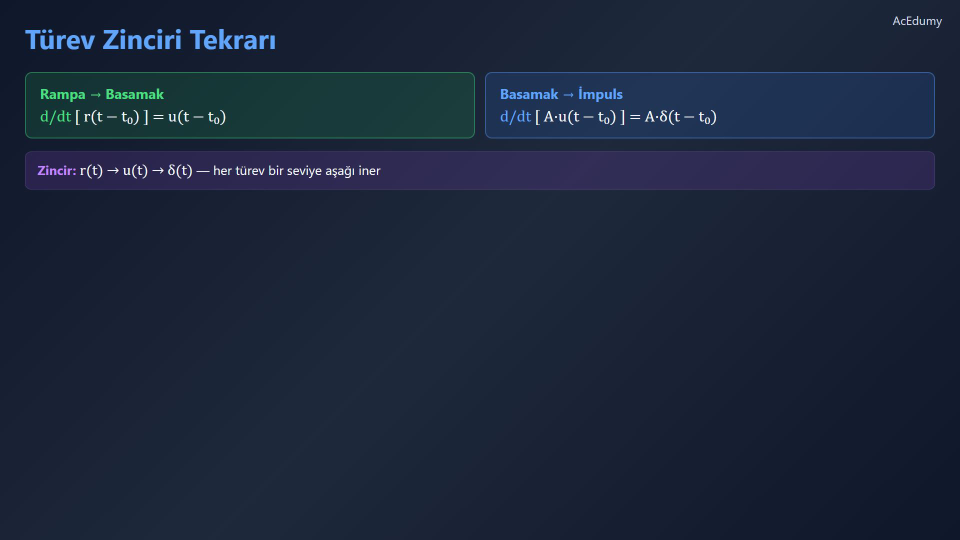 Türkçe kaynak videodan sinyal türevi referansı.