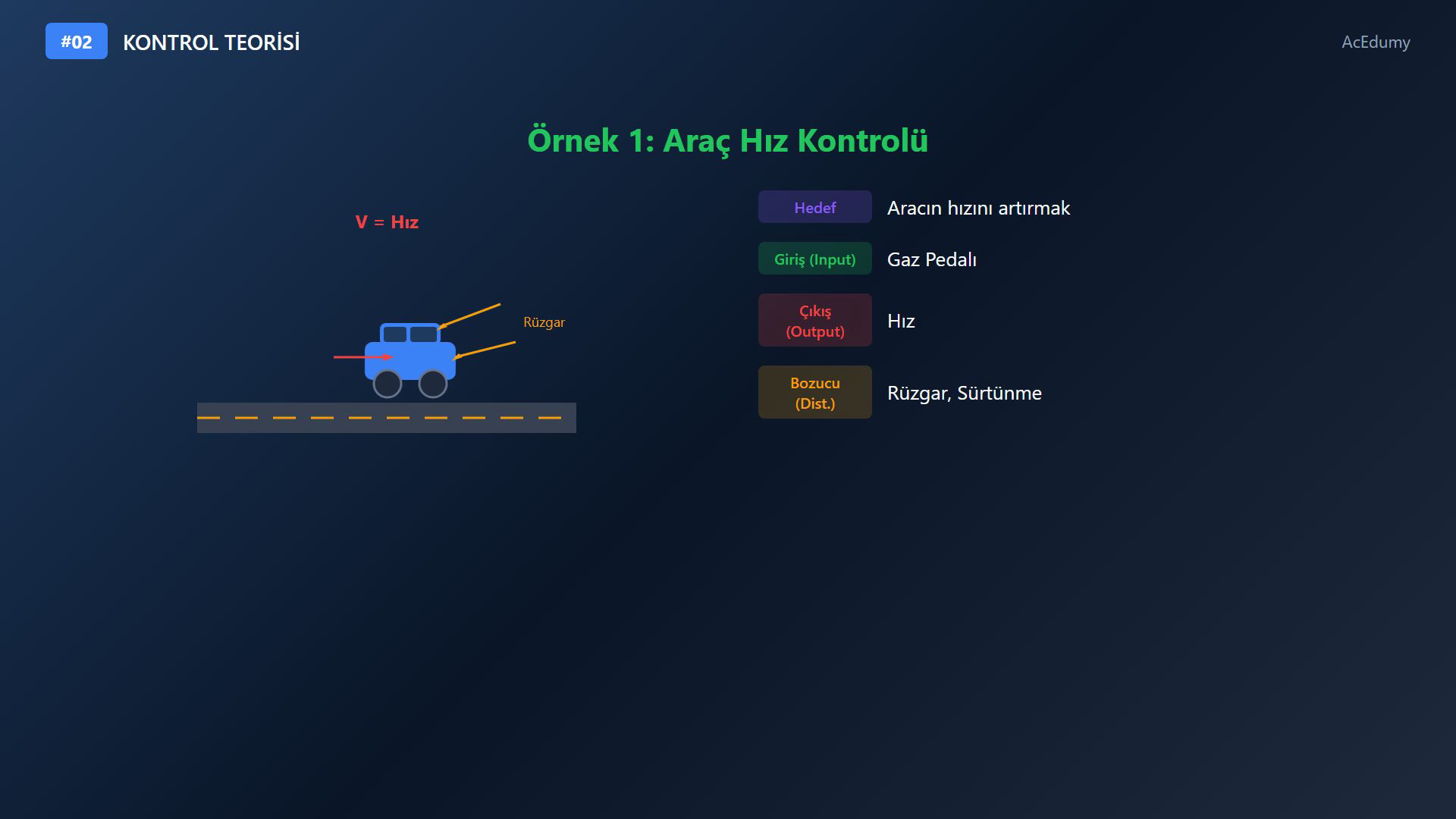 Kontrol teorisinde giriş, çıkış ve bozucu sinyalleri araç hızı ve oda sıcaklığı örnekleriyle sınıflandıran ders karesi.
