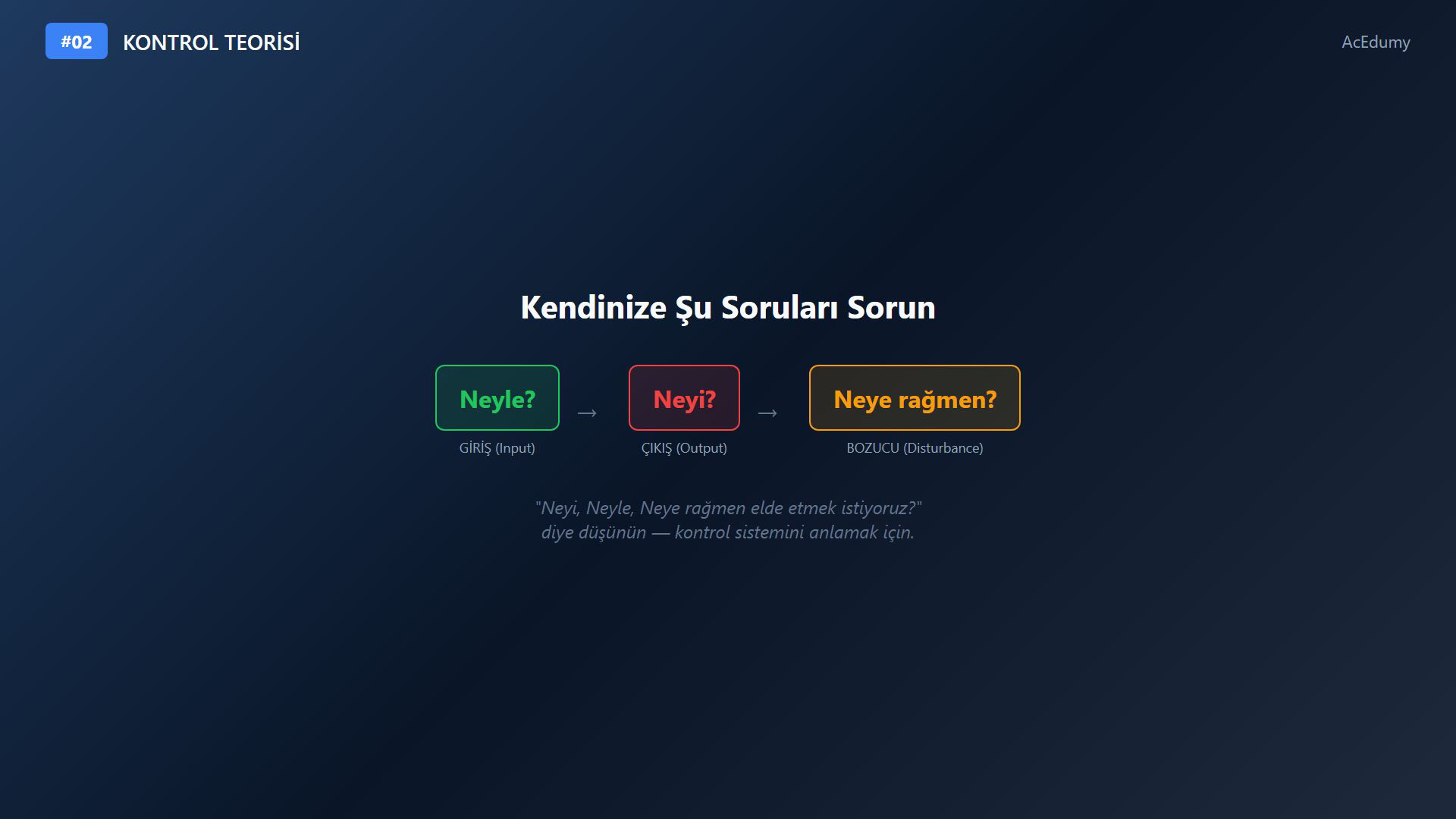 Kontrol teorisinde giriş, çıkış ve bozucu sinyalleri araç hızı ve oda sıcaklığı örnekleriyle sınıflandıran ders karesi.