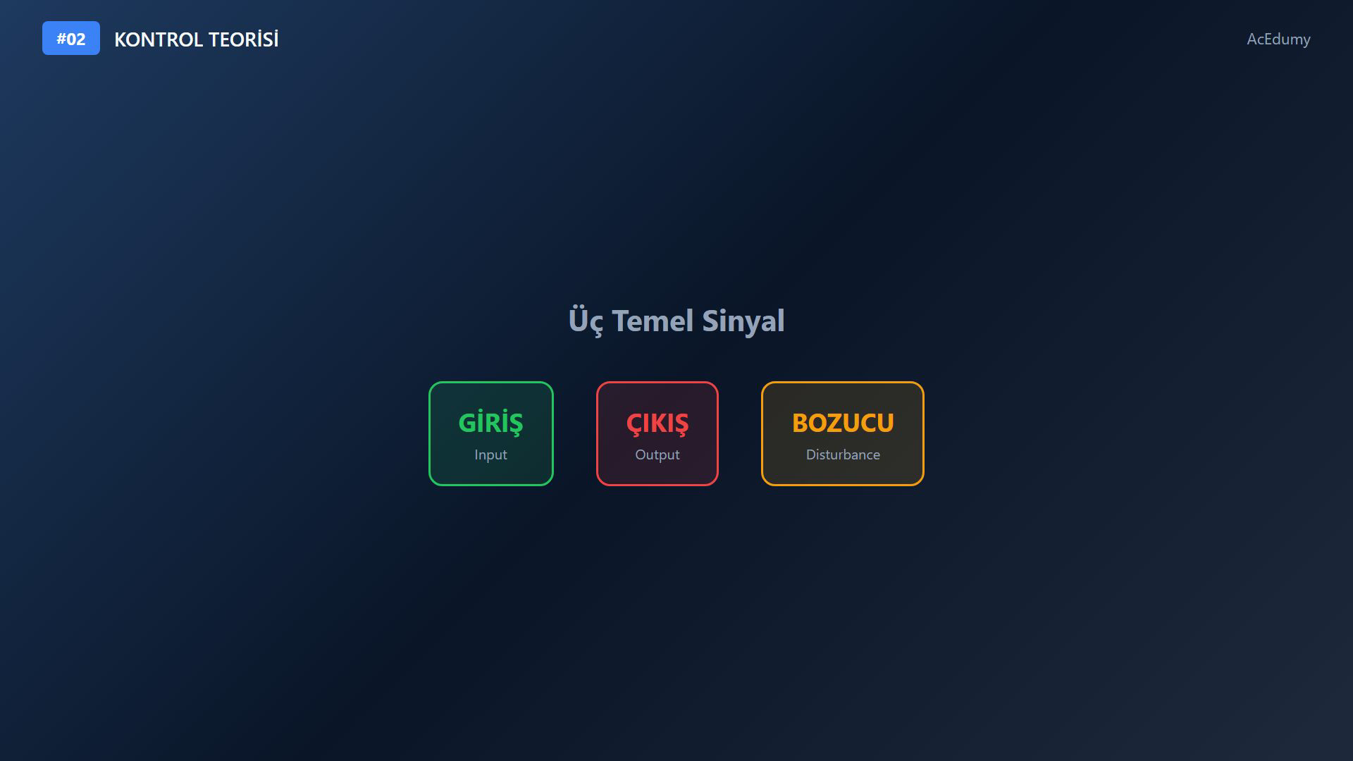 Kontrol teorisinde giriş, çıkış ve bozucu sinyalleri araç hızı ve oda sıcaklığı örnekleriyle sınıflandıran ders karesi.