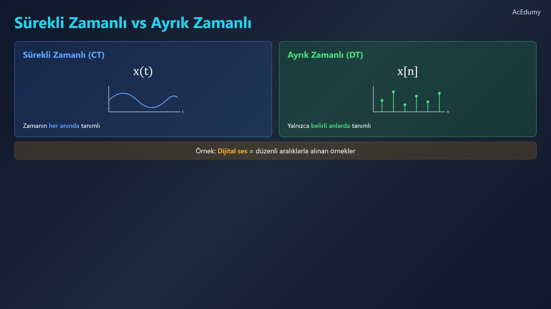 Türkçe kaynak videodan sinyal, sistem ve zaman dönüşümü referansı.