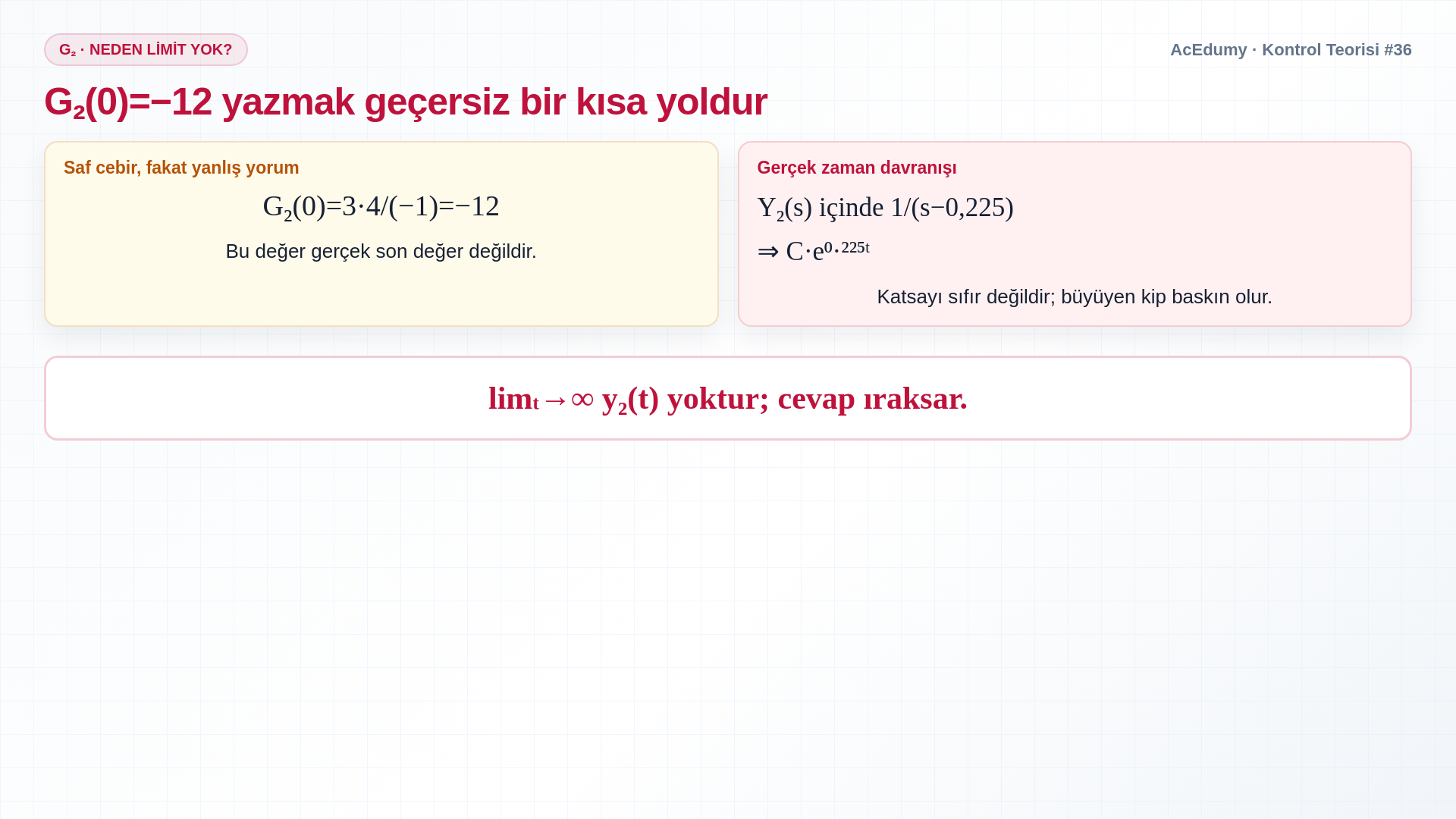 İki transfer fonksiyonunun kutuplarını, son değer teoremi koşulunu, G₁'in 12 son değerini ve G₂'nin büyüyen üstel nedeniyle ıraksamasını gösteren Türkçe çözüm karesi.