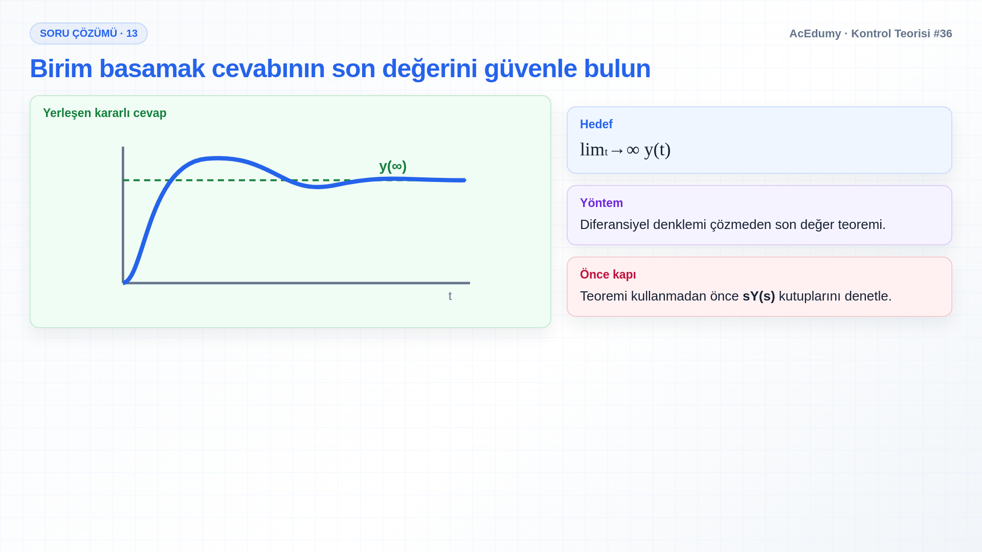 İki transfer fonksiyonunun kutuplarını, son değer teoremi koşulunu, G₁'in 12 son değerini ve G₂'nin büyüyen üstel nedeniyle ıraksamasını gösteren Türkçe çözüm karesi.