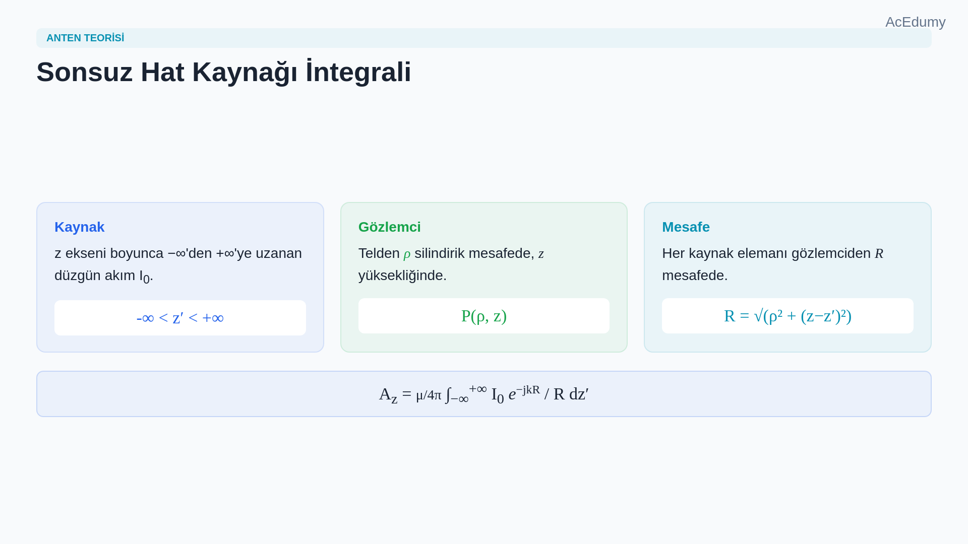 Sonsuz z-yönlü hat kaynağının faz haritasını, z′=z durağan noktasını, etkin ışıma bölgesini ve silindirik dalga yayılımını gösteren ders karesi.