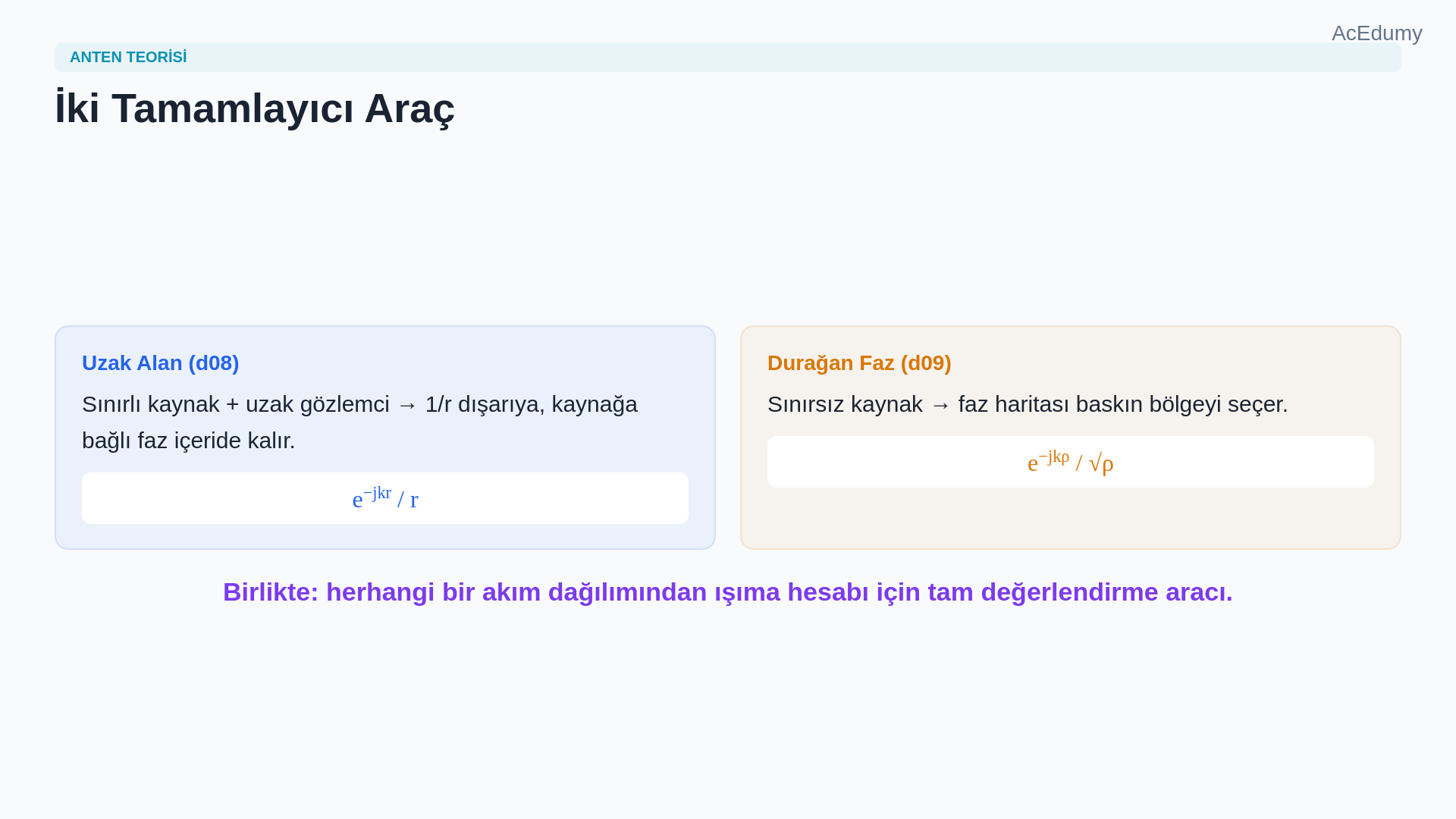 Sonsuz z-yönlü hat kaynağının faz haritasını, z′=z durağan noktasını, etkin ışıma bölgesini ve silindirik dalga yayılımını gösteren ders karesi.