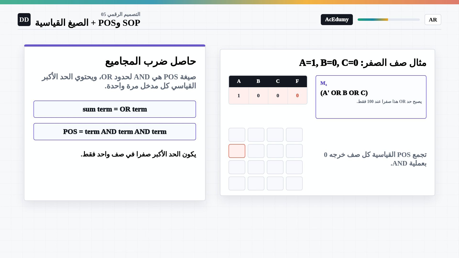 إطار كامل من الفيديو العربي يعرض الصيغ القياسية أو minterm أو maxterm أو مثال جدول الحقيقة ذي المداخل الثلاثة.