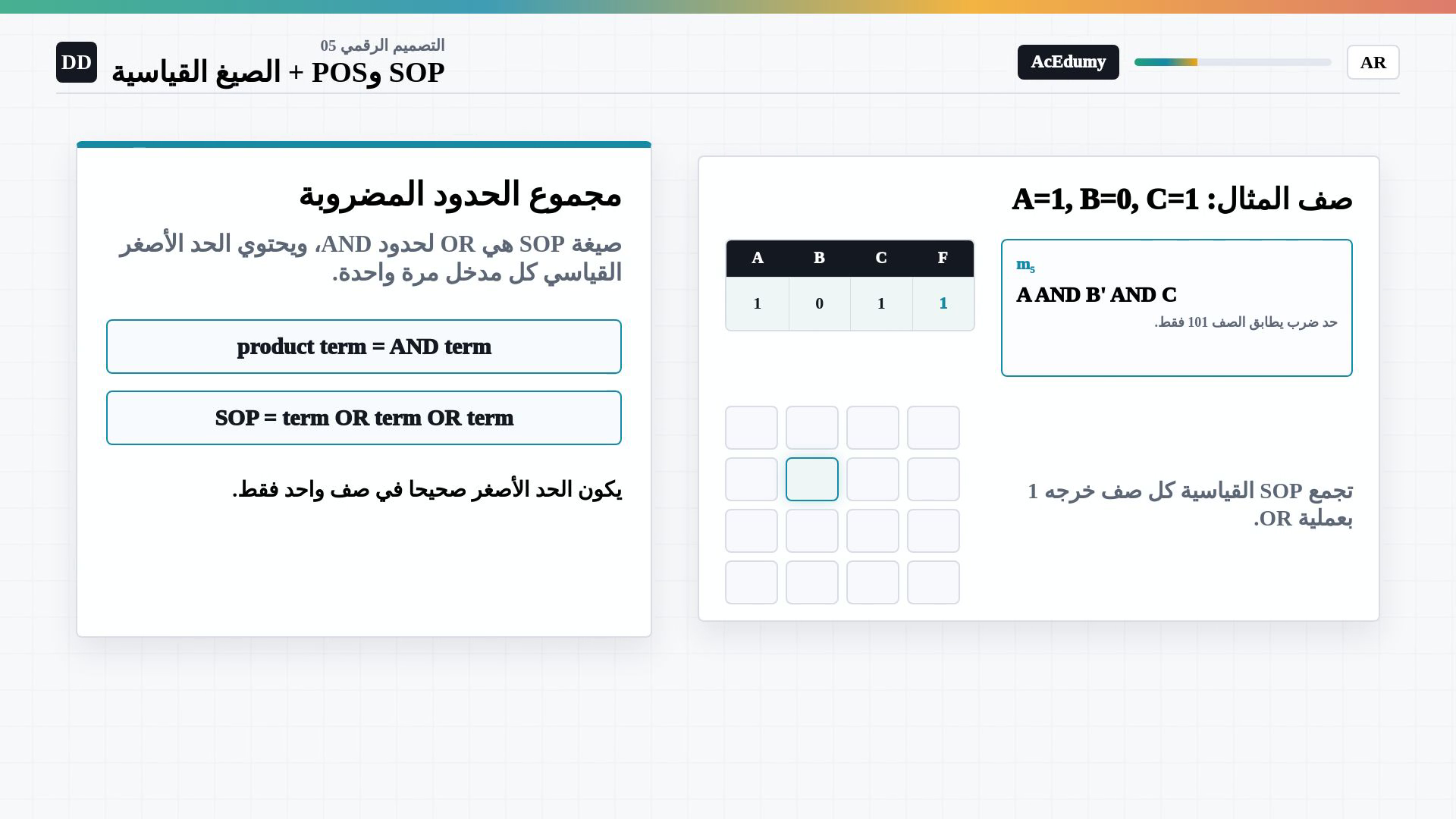 إطار كامل من الفيديو العربي يعرض الصيغ القياسية أو minterm أو maxterm أو مثال جدول الحقيقة ذي المداخل الثلاثة.