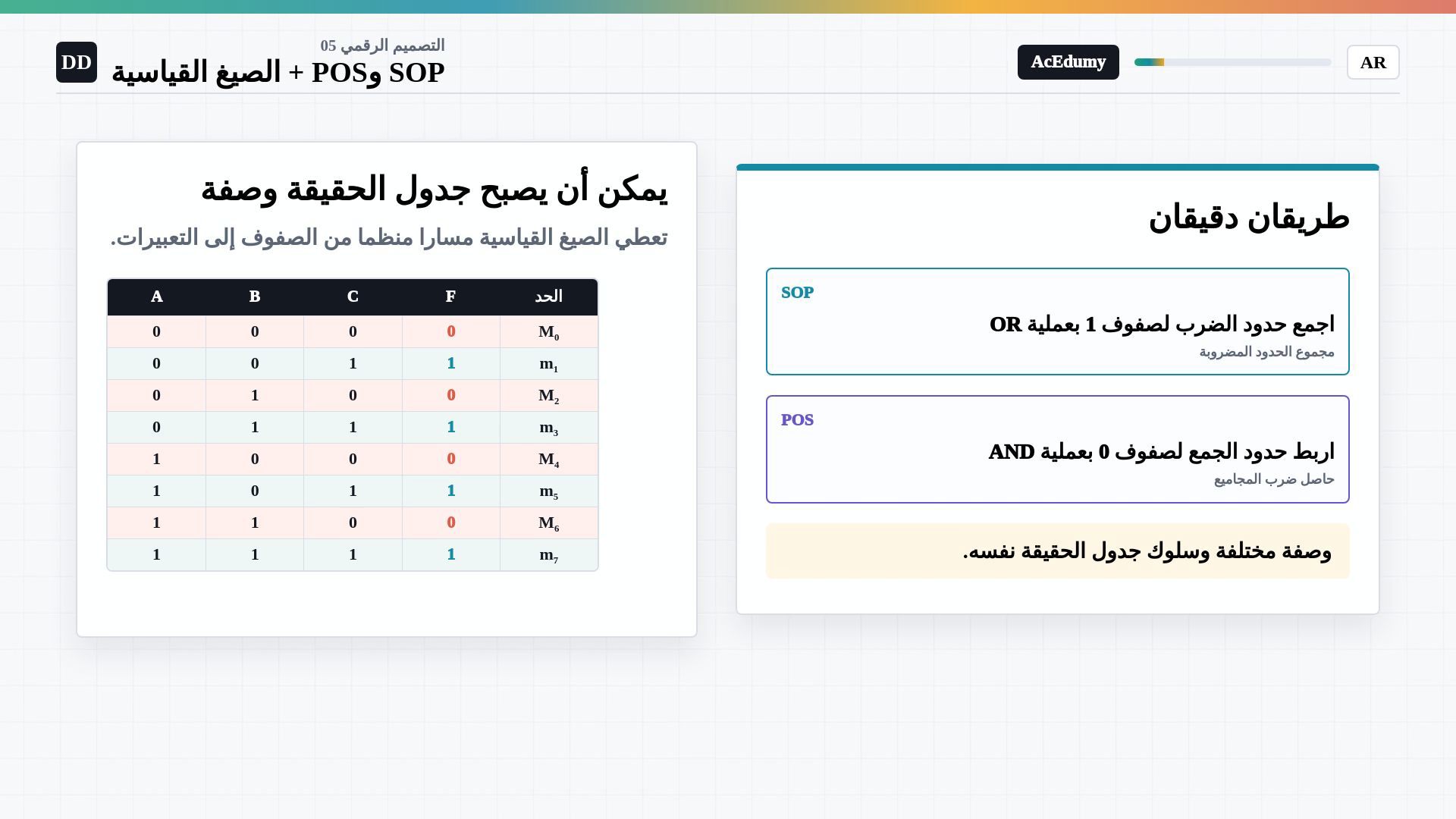 إطار كامل من الفيديو العربي يعرض الصيغ القياسية أو minterm أو maxterm أو مثال جدول الحقيقة ذي المداخل الثلاثة.