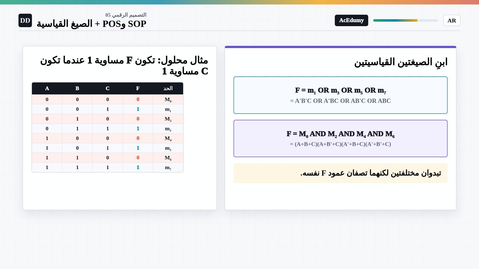 إطار كامل من الفيديو العربي يعرض الصيغ القياسية أو minterm أو maxterm أو مثال جدول الحقيقة ذي المداخل الثلاثة.