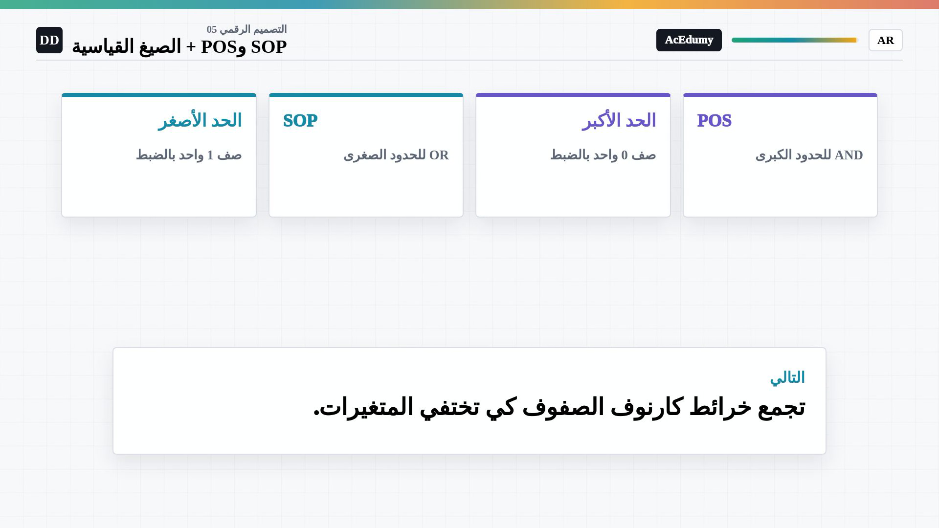 إطار كامل من الفيديو العربي يعرض الصيغ القياسية أو minterm أو maxterm أو مثال جدول الحقيقة ذي المداخل الثلاثة.