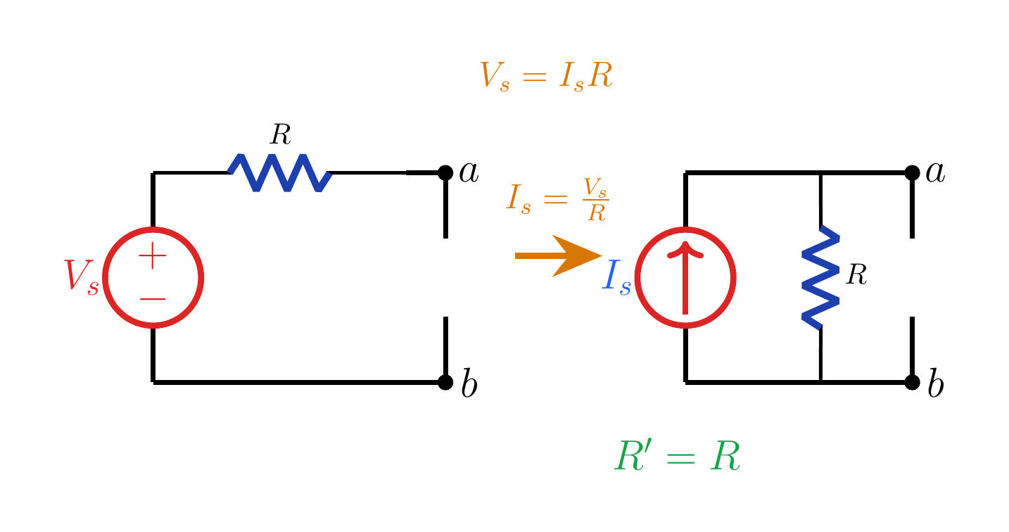 Terminal equivalence between a voltage source with a series resistor and a current source with a parallel resistor.