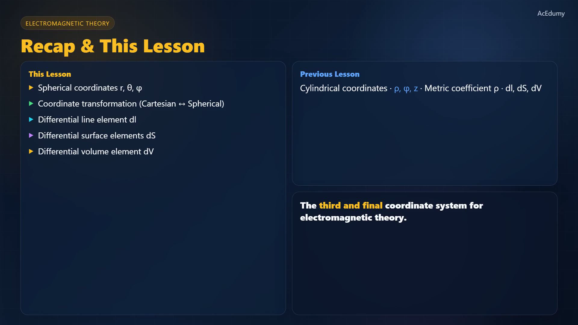 Lesson frame showing spherical r, theta, phi coordinates, transformations, and differential line, surface, and volume elements.