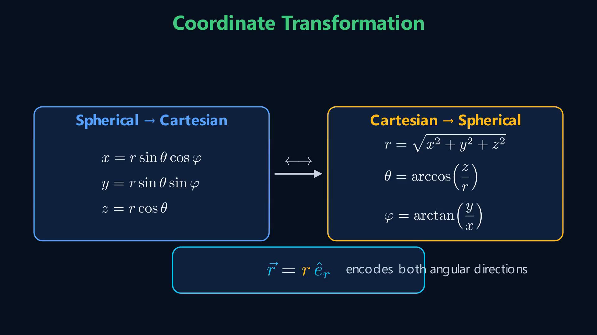 Lesson frame showing spherical r, theta, phi coordinates, transformations, and differential line, surface, and volume elements.
