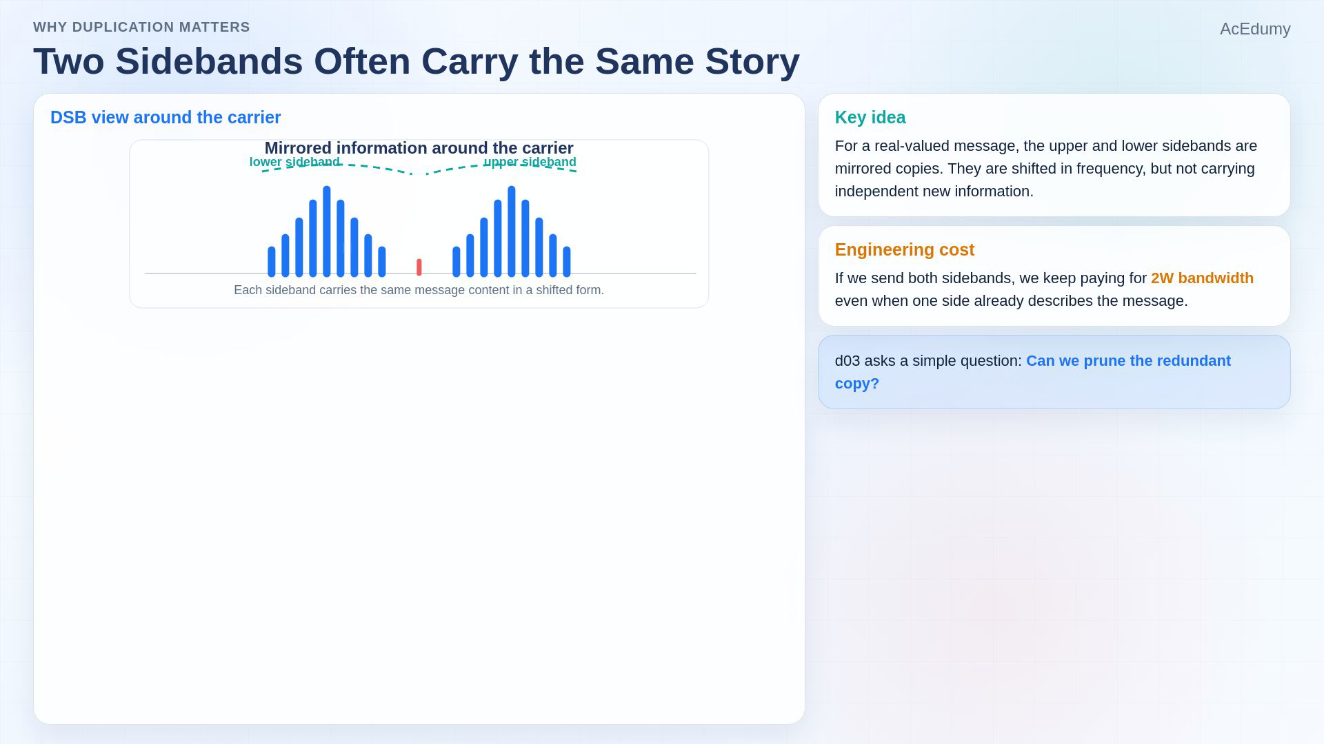 Reviewed original English video reference for real-message sideband redundancy and the SSB/VSB tradeoff.