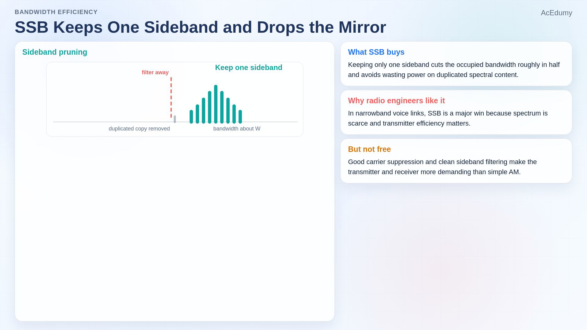 Reviewed original English video reference for real-message sideband redundancy and the SSB/VSB tradeoff.