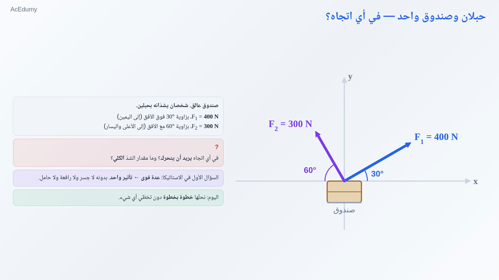 حبلان وصندوق واحد — في أي اتجاه؟