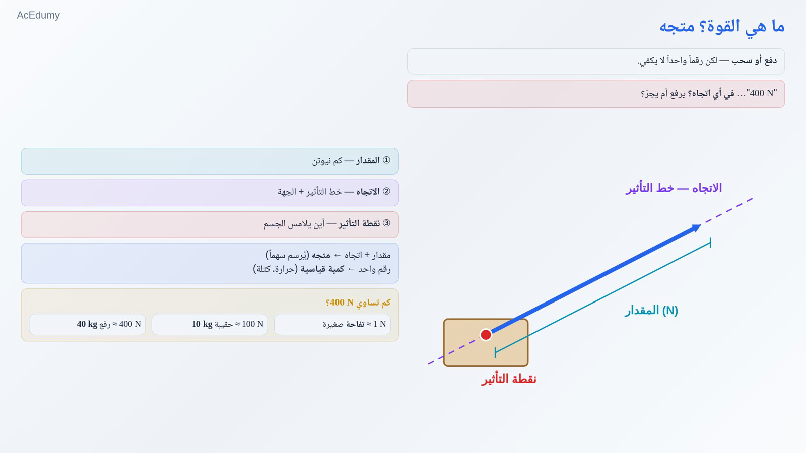 ما هي القوة؟ متجه