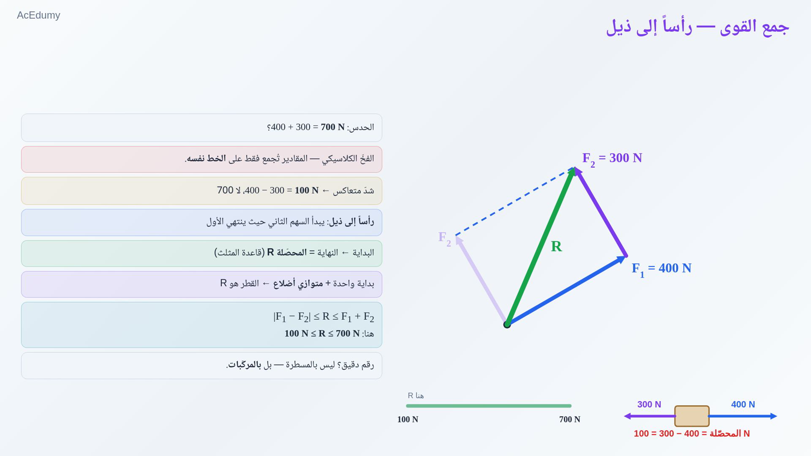 جمع القوى — رأساً إلى ذيل