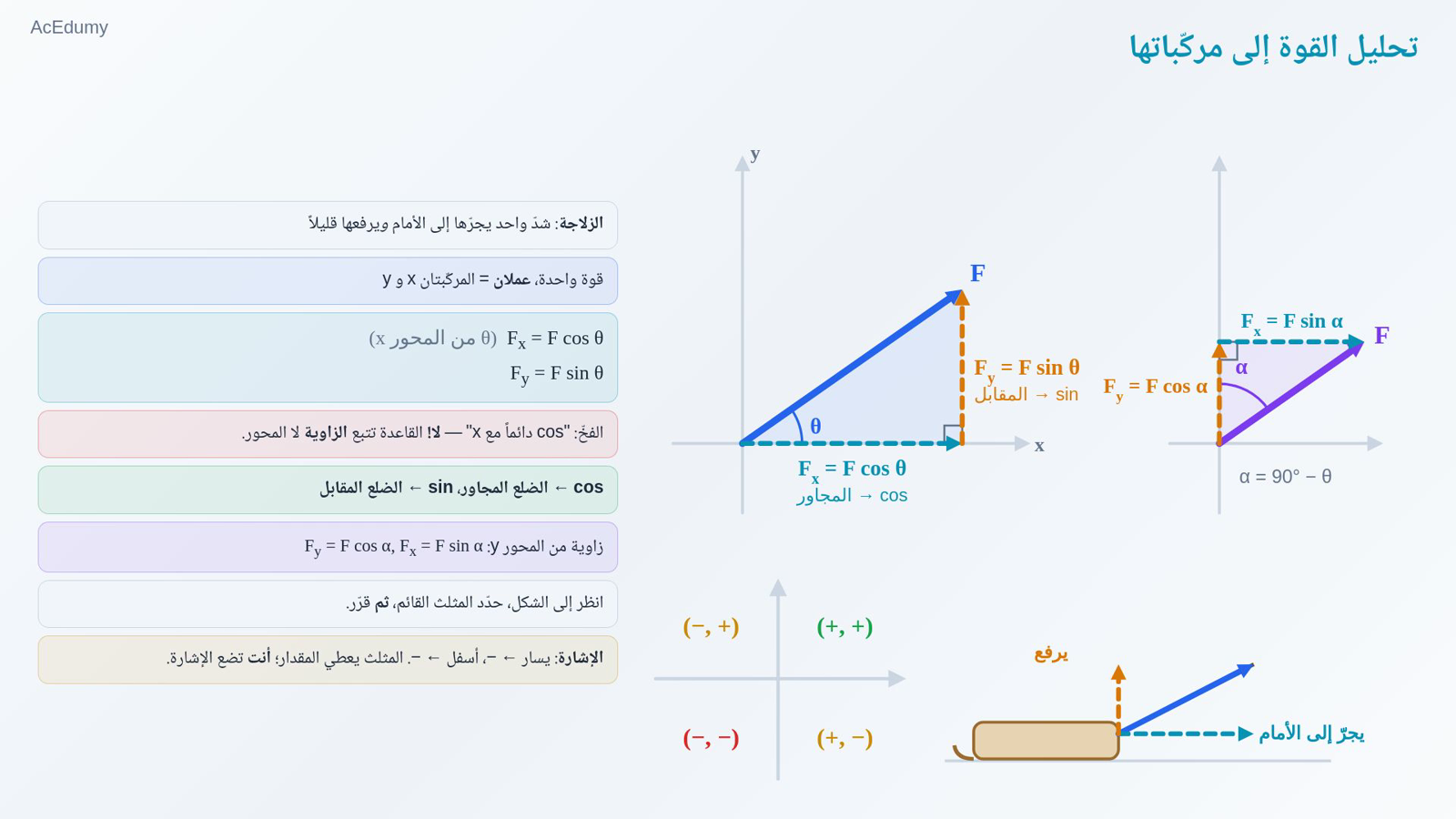 تحليل القوة إلى مركّباتها