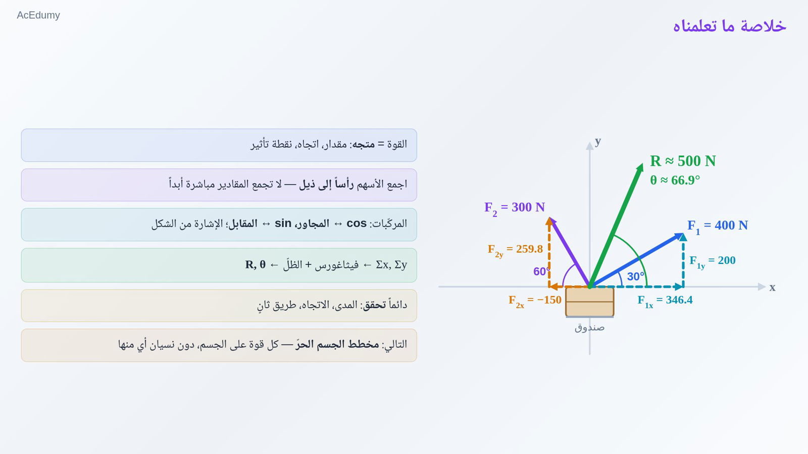 خلاصة ما تعلمناه