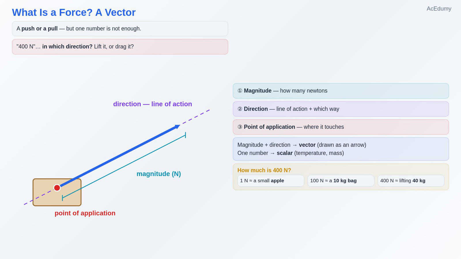 What Is a Force? A Vector