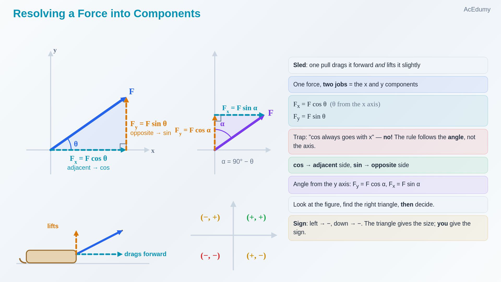 Resolving a Force into Components