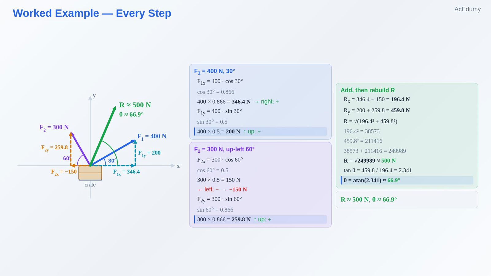 Worked Example — Every Step