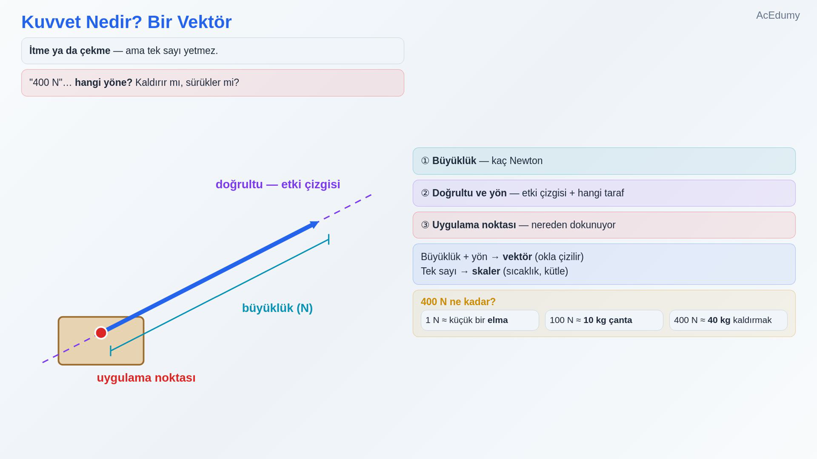 Kuvvet Nedir? Bir Vektör