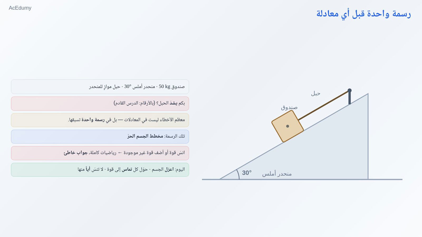 رسمة واحدة قبل أي معادلة