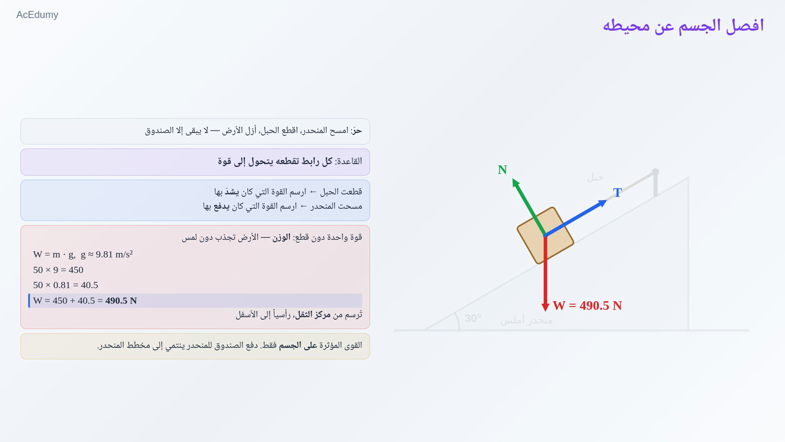 افصل الجسم عن محيطه