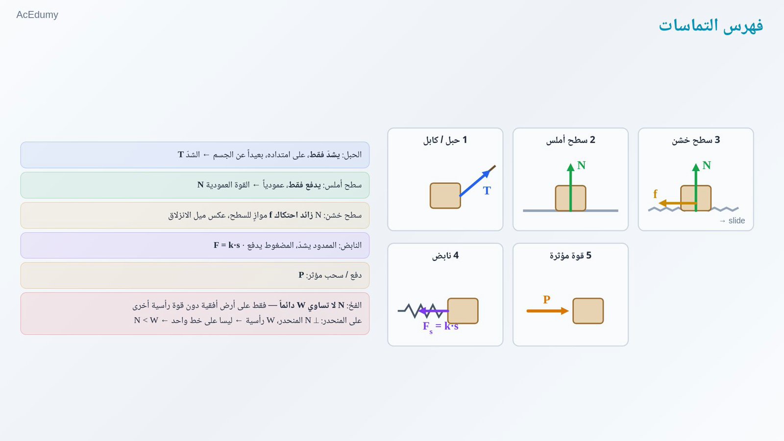فهرس التماسات