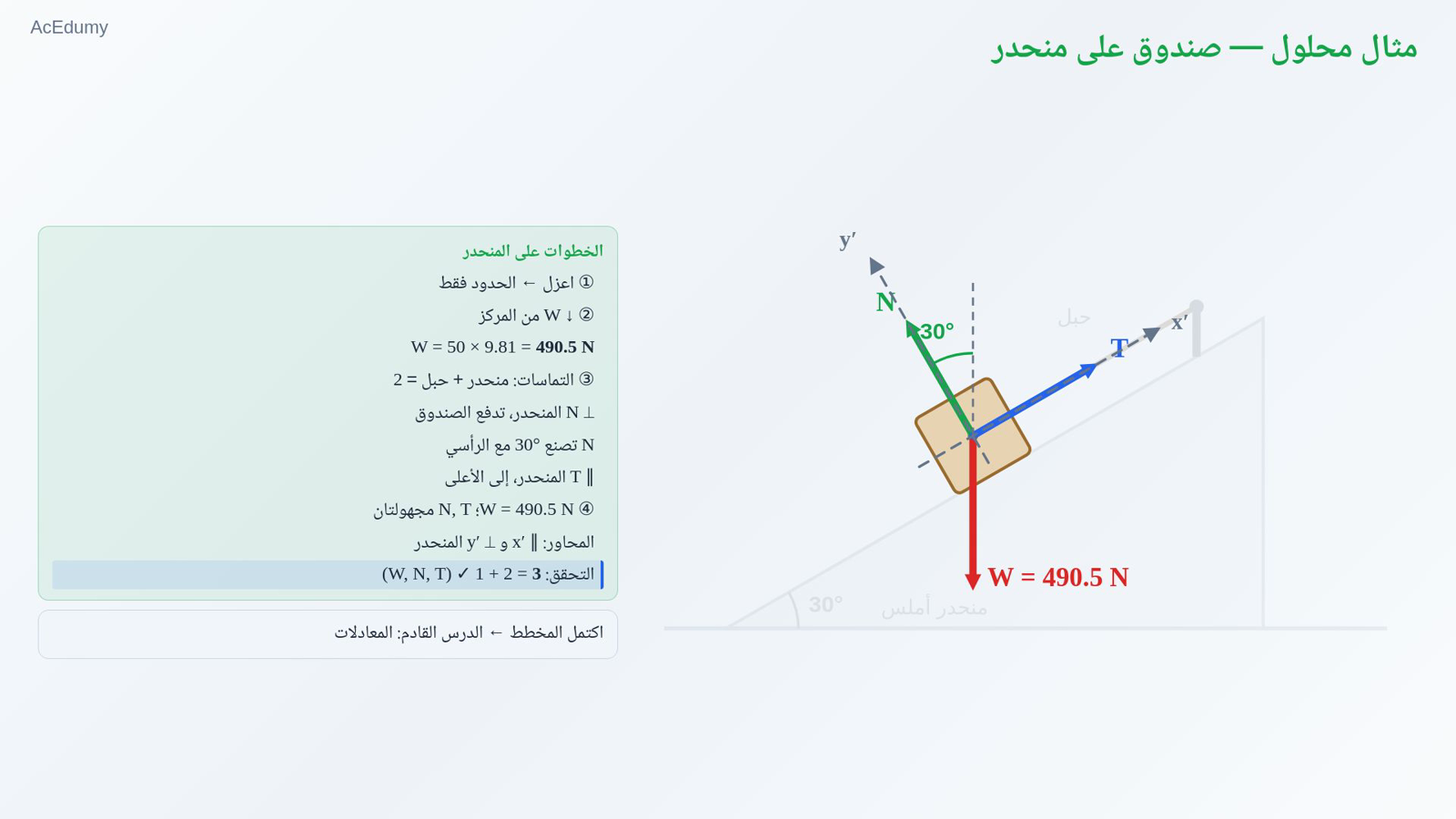 مثال محلول — صندوق على منحدر