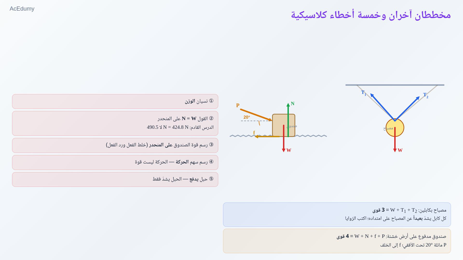 مخططان آخران وخمسة أخطاء كلاسيكية