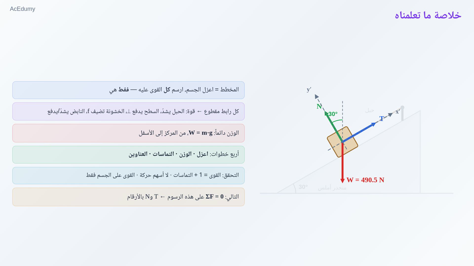 خلاصة ما تعلمناه