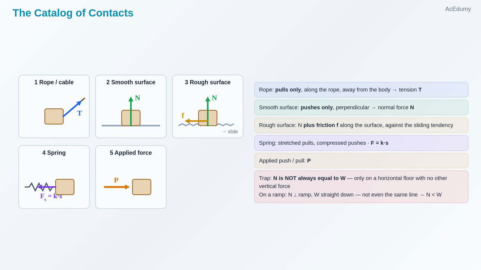 The Catalog of Contacts