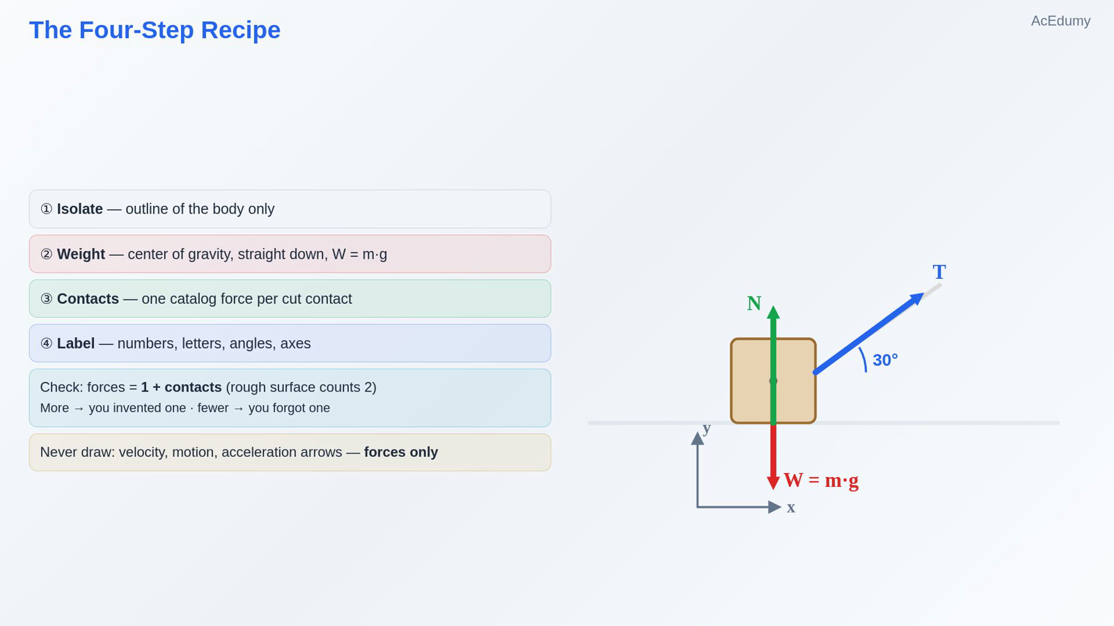 The Four-Step Recipe