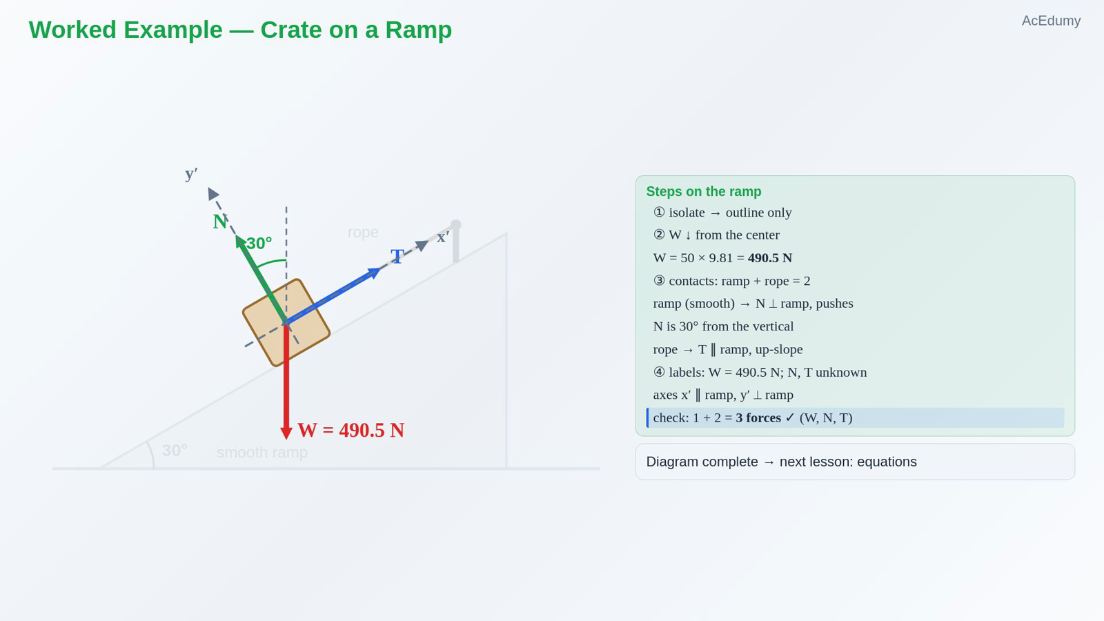 Worked Example — Crate on a Ramp